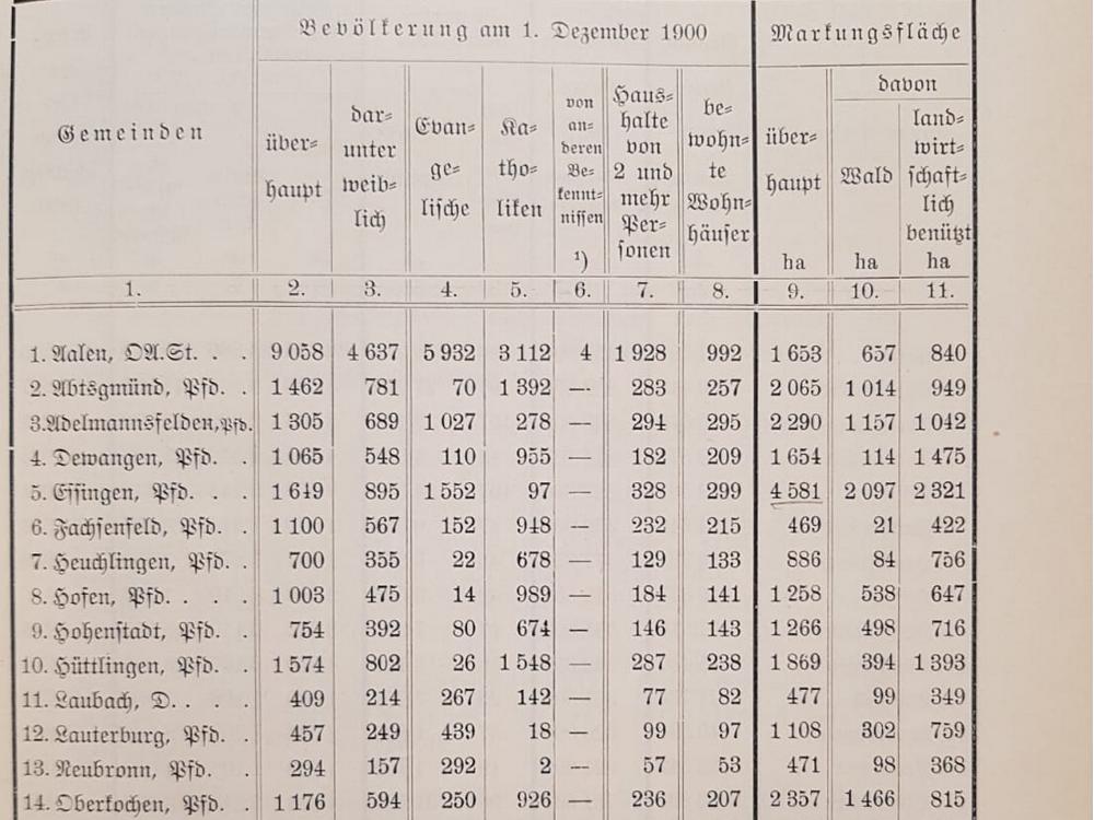 Heimatverein Oberkochen e.V. - Behandlungen