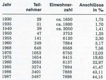 Oberkochen
