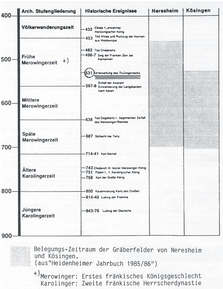 Oberkochen