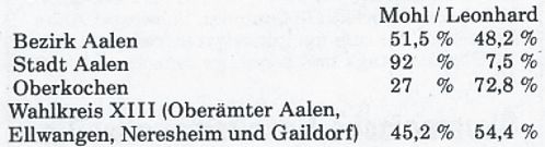 Oberkochen
