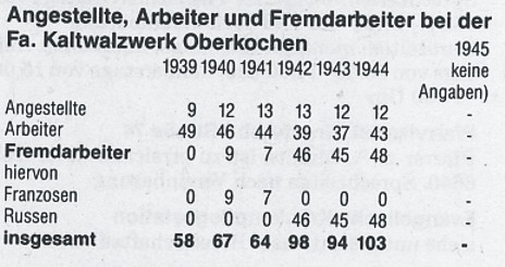 Oberkochen