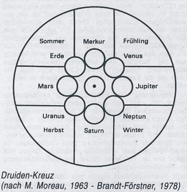 Oberkochen