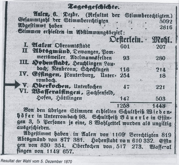 Oberkochen