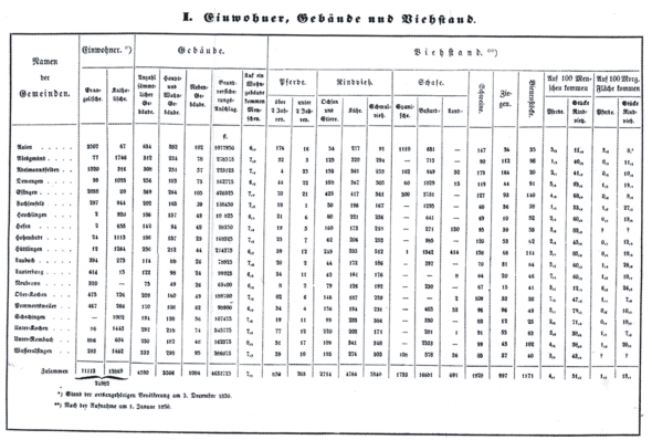 Oberkochen
