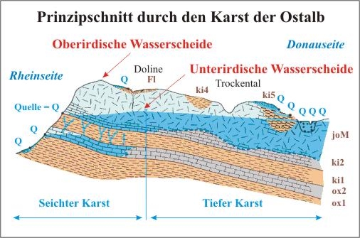 Oberkochen