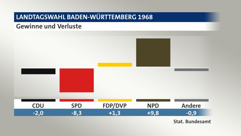 Oberkochen