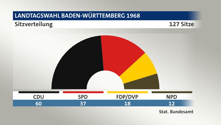 Oberkochen