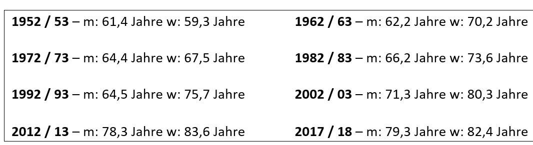 Oberkochen