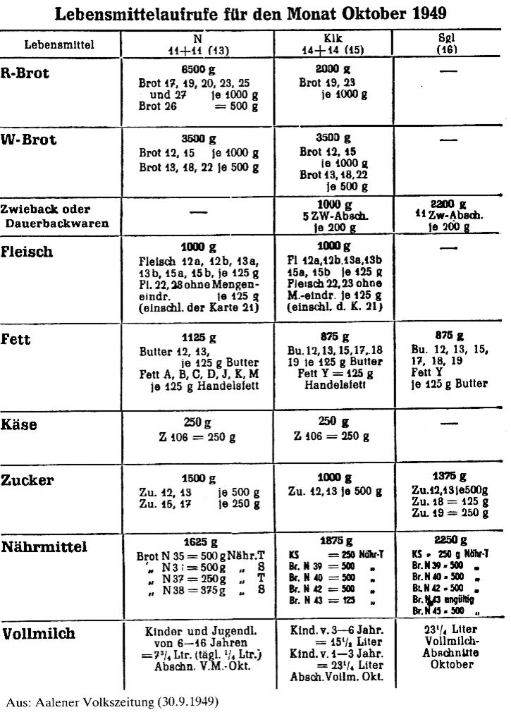 Oberkochen