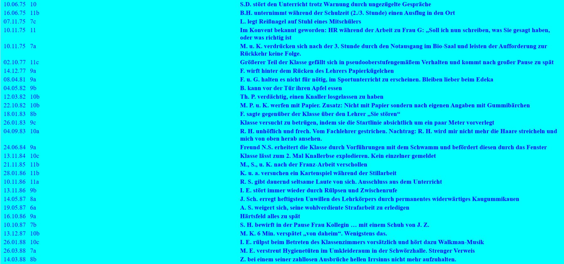 Tagebucheinträge - eine Auswahl aus 20 Jahren 2