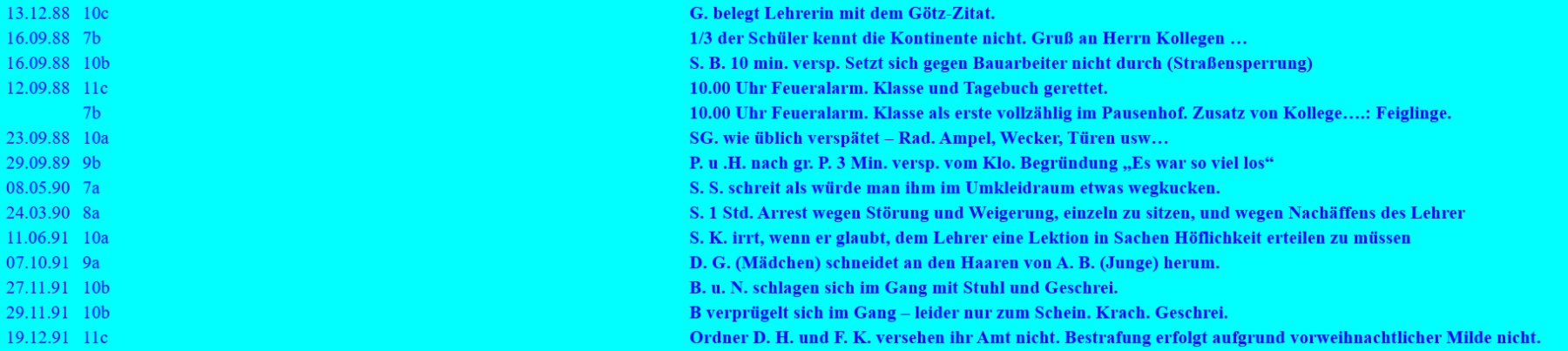 Tagebucheinträge - eine Auswahl aus 20 Jahren 3
