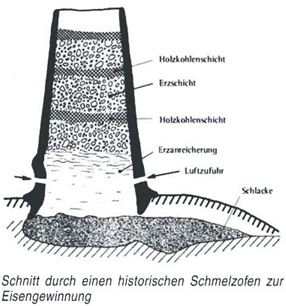 Oberkochen